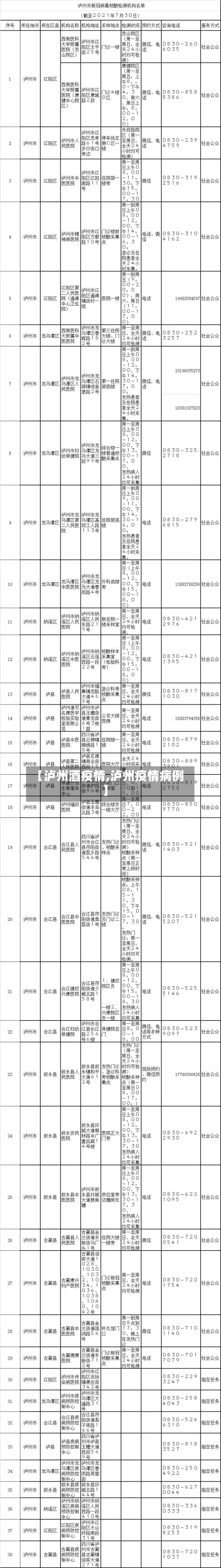 【泸州酒疫情,泸州疫情病例】