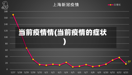 当前疫情情(当前疫情的症状)