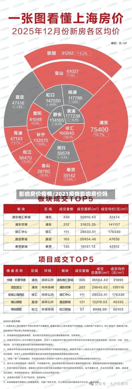 影响房价疫情/2021疫情影响房价吗