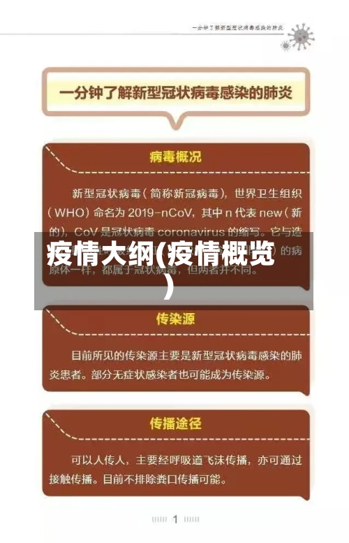 疫情大纲(疫情概览)-第2张图片