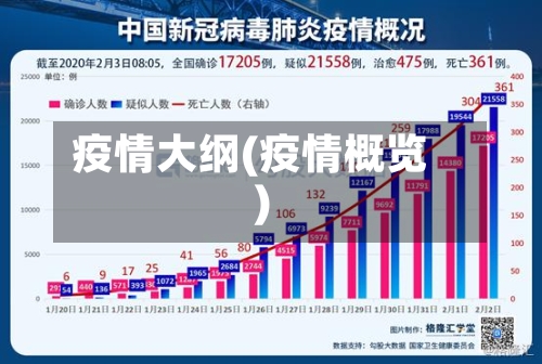 疫情大纲(疫情概览)