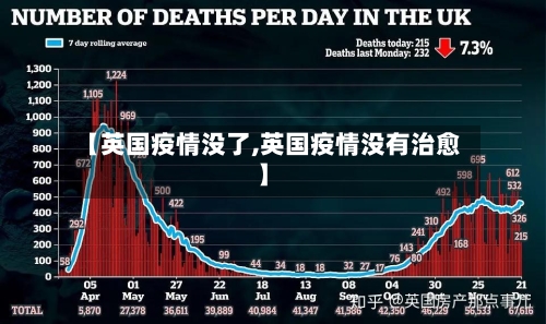 【英国疫情没了,英国疫情没有治愈】