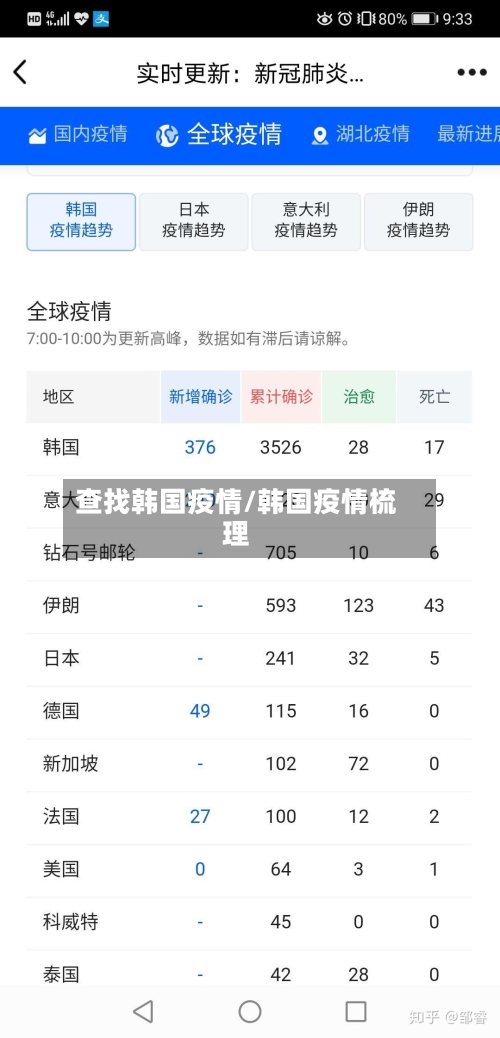 查找韩国疫情/韩国疫情梳理-第2张图片