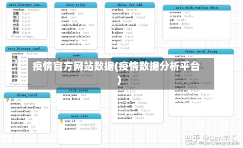 疫情官方网站数据(疫情数据分析平台)