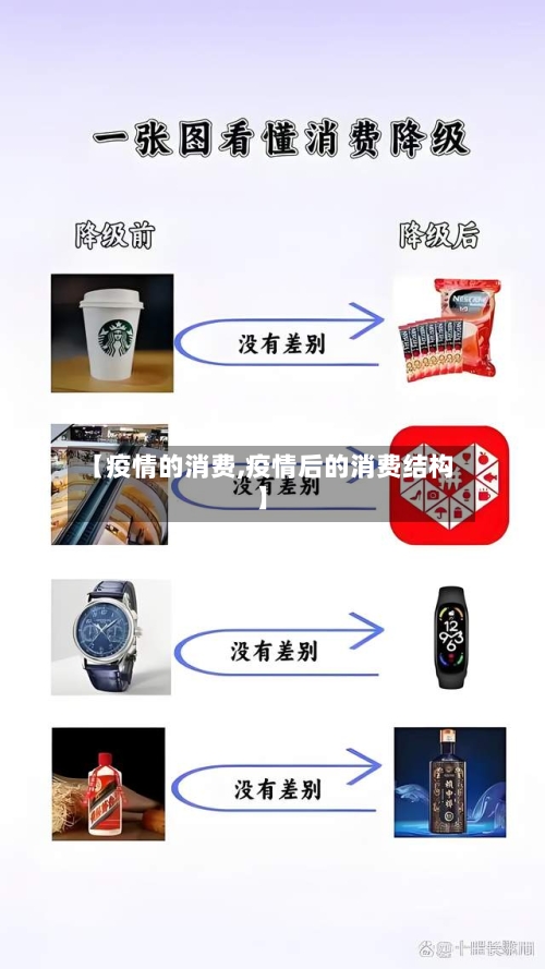 【疫情的消费,疫情后的消费结构】-第2张图片