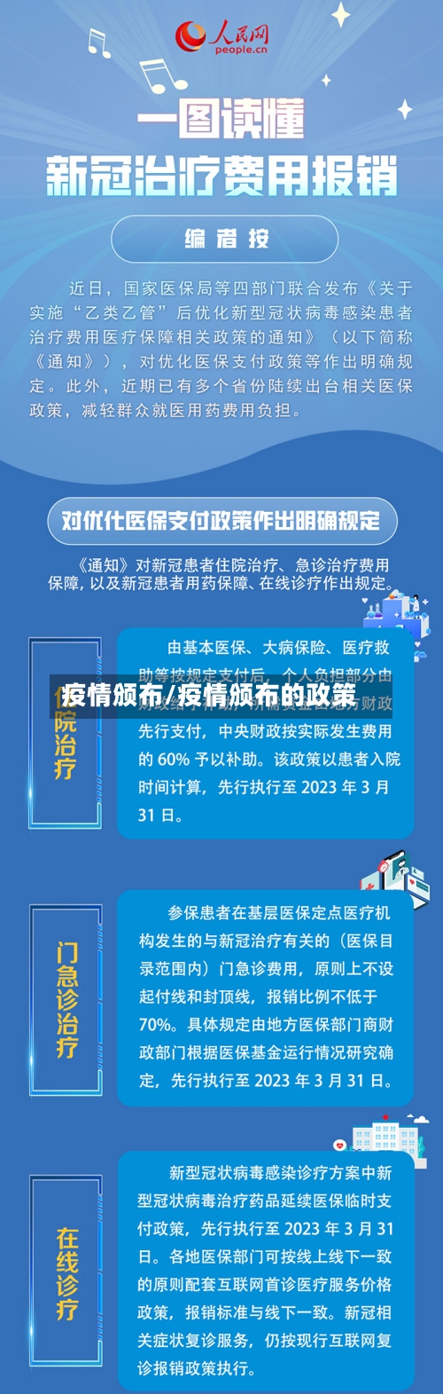 疫情颁布/疫情颁布的政策