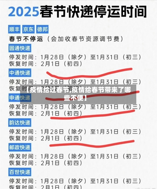 【疫情给过春节,疫情给春节带来了哪些不便】-第2张图片