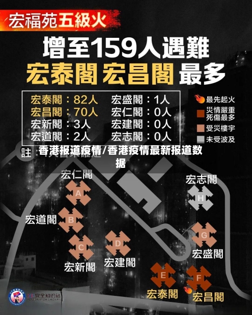 香港报道疫情/香港疫情最新报道数据