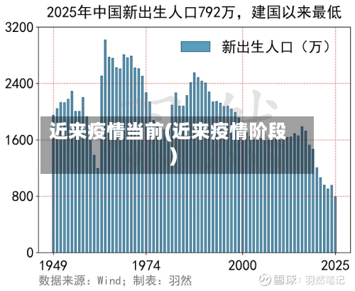 近来疫情当前(近来疫情阶段)-第2张图片