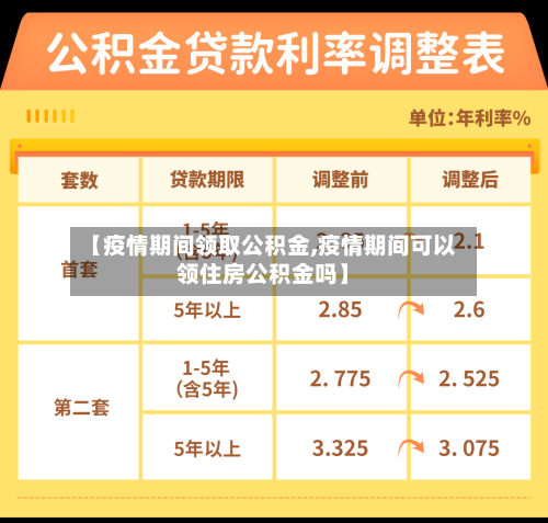 【疫情期间领取公积金,疫情期间可以领住房公积金吗】