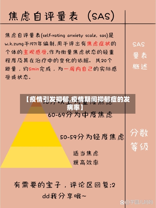 【疫情引发抑郁,疫情期间抑郁症的发病率】-第2张图片