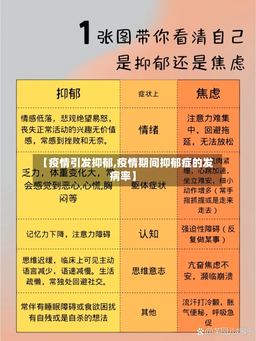 【疫情引发抑郁,疫情期间抑郁症的发病率】-第3张图片