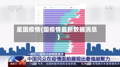 星国疫情(国疫情最新数据消息)-第2张图片