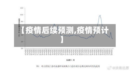 【疫情后续预测,疫情预计】