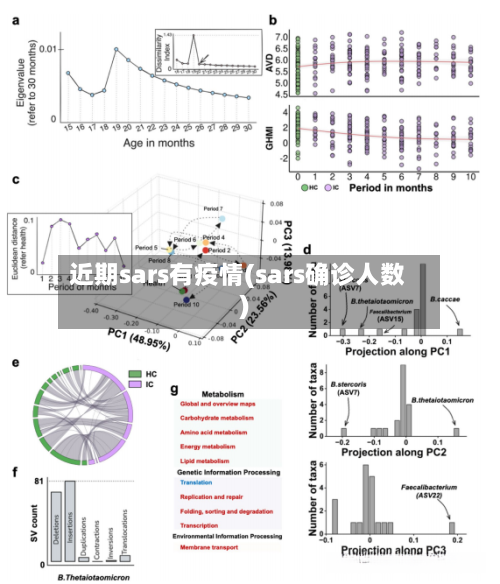 近期sars有疫情(sars确诊人数)