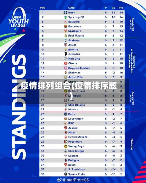 疫情排列组合(疫情排序题)