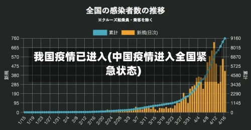 我国疫情已进入(中国疫情进入全国紧急状态)-第2张图片