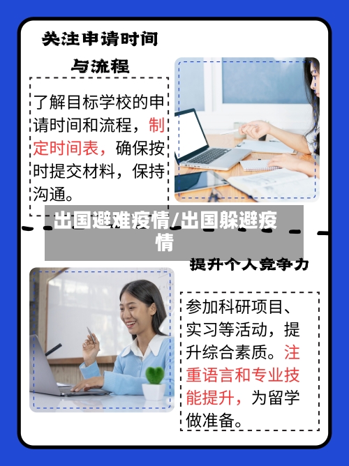 出国避难疫情/出国躲避疫情