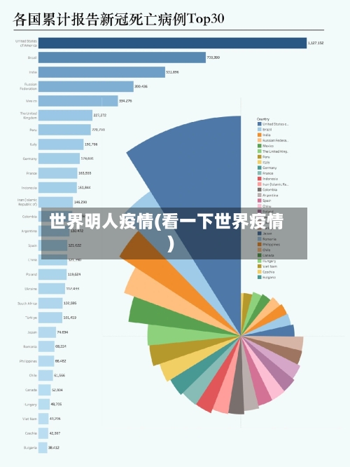 世界明人疫情(看一下世界疫情)