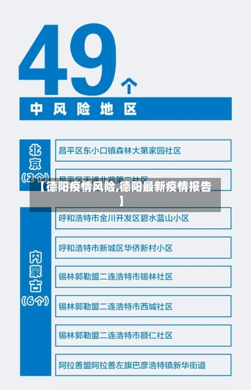 【德阳疫情风险,德阳最新疫情报告】