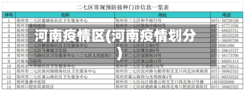 河南疫情区(河南疫情划分)