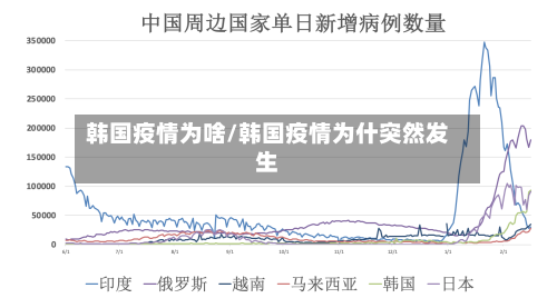 韩国疫情为啥/韩国疫情为什突然发生-第3张图片