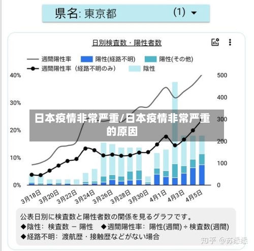 日本疫情非常严重/日本疫情非常严重的原因-第3张图片