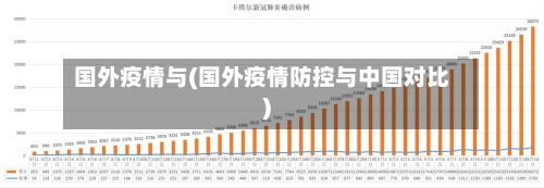 国外疫情与(国外疫情防控与中国对比)