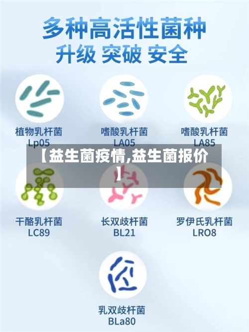 【益生菌疫情,益生菌报价】-第3张图片