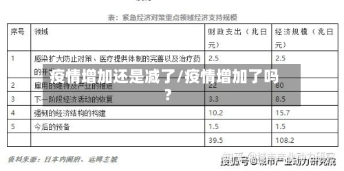 疫情增加还是减了/疫情增加了吗?-第2张图片