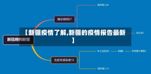 【新疆疫情了解,新疆的疫情报告最新】-第3张图片