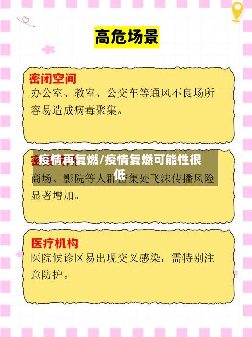 疫情再复燃/疫情复燃可能性很低