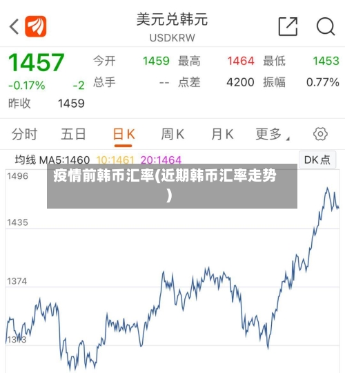 疫情前韩币汇率(近期韩币汇率走势)