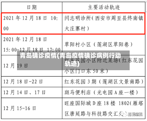 青岛确诊疫情(青岛疫情确诊病例行动轨迹)
