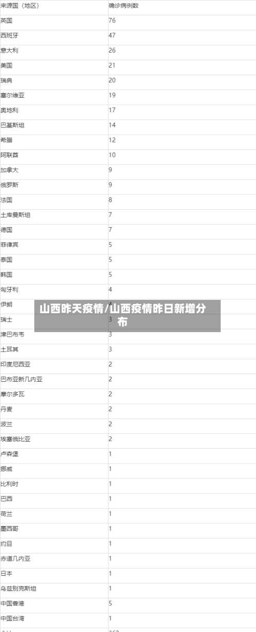 山西昨天疫情/山西疫情昨日新增分布-第3张图片