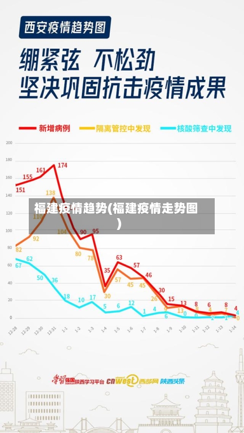 福建疫情趋势(福建疫情走势图)