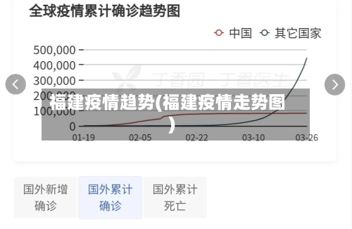 福建疫情趋势(福建疫情走势图)-第2张图片
