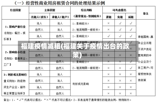 福建疫情减租(福建关于疫情出台的政策)-第2张图片