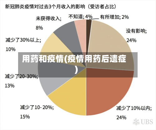用药和疫情(疫情用药后遗症)-第3张图片