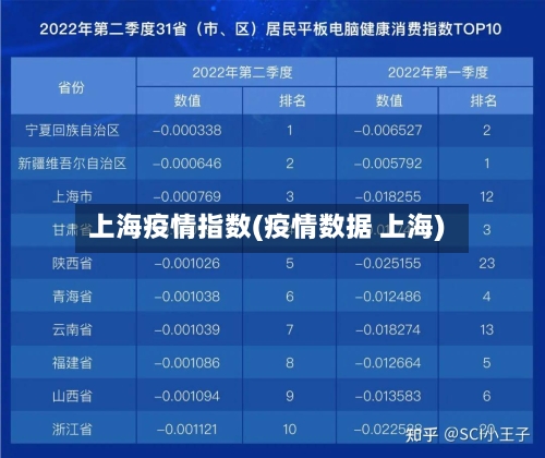 上海疫情指数(疫情数据 上海)-第2张图片
