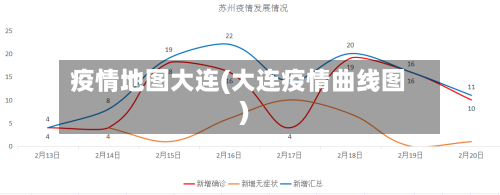疫情地图大连(大连疫情曲线图)
