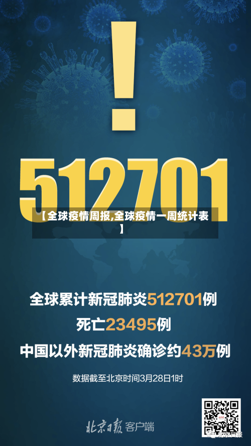 【全球疫情周报,全球疫情一周统计表】