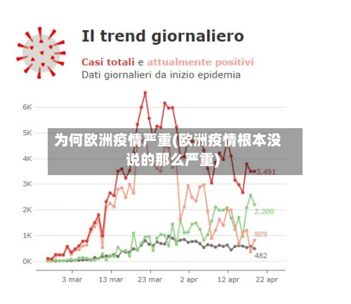 为何欧洲疫情严重(欧洲疫情根本没说的那么严重)