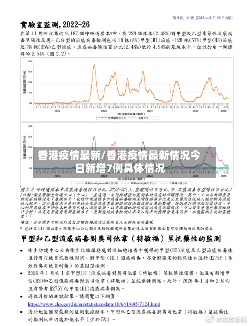 香港疫情最新/香港疫情最新情况今日新增7例具体情况