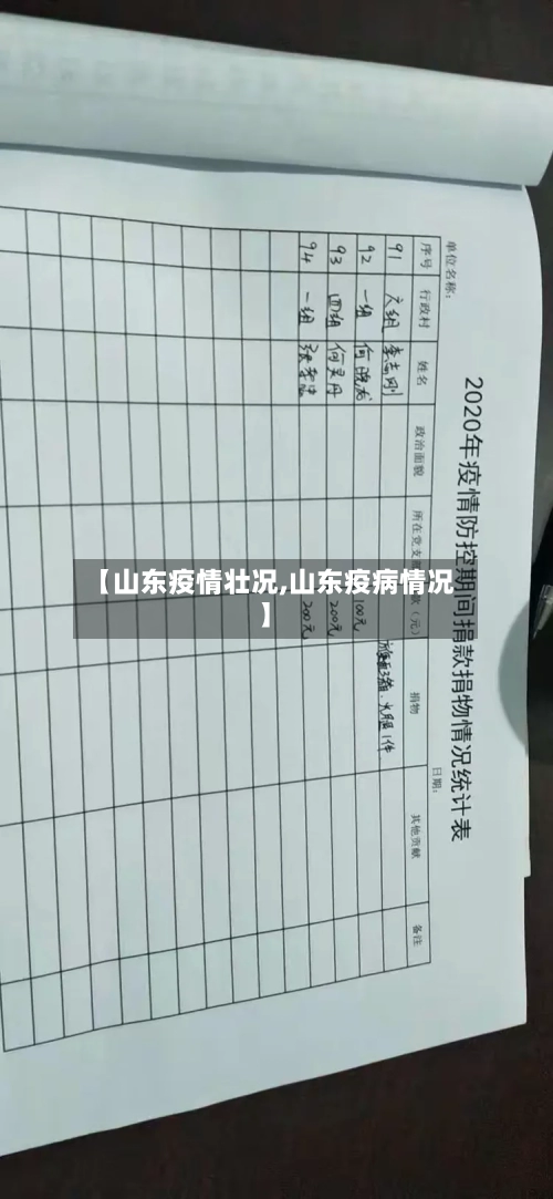 【山东疫情壮况,山东疫病情况】-第2张图片