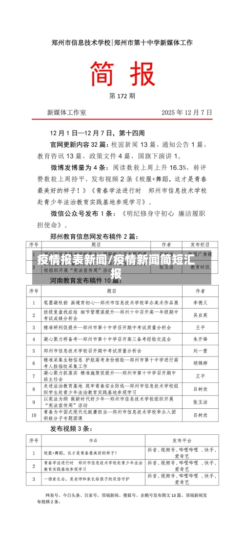 疫情报表新闻/疫情新闻简短汇报-第2张图片