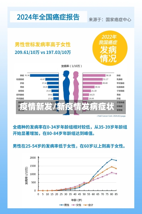 疫情新发/新疫情发病症状