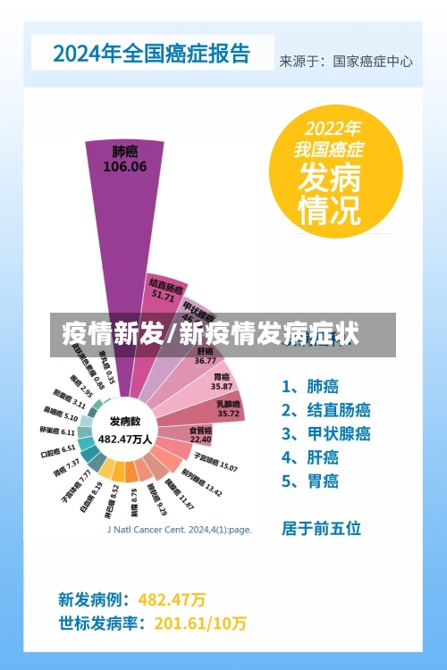 疫情新发/新疫情发病症状-第2张图片