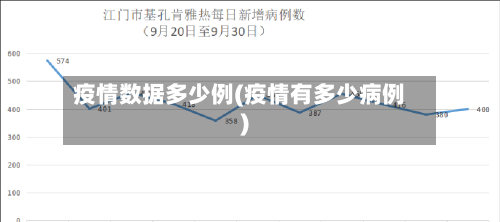 疫情数据多少例(疫情有多少病例)