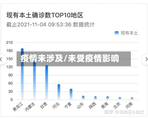 疫情未涉及/未受疫情影响-第2张图片